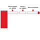 Faac 428048 - 4m extension bar for barrier