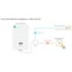 Netatmo OTH-PRO - termostato programable inteligente