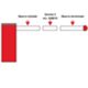 Faac 428046 - 2.3m S terminal bar for barrier